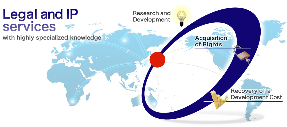 Patent Office-Aiwa International Patent Agency